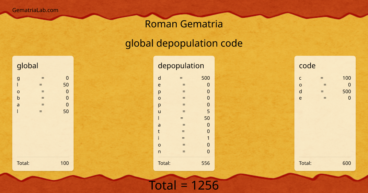 global depopulation code in roman Gematria